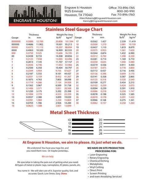 18 gauge sheet metal fire rating|unrestricted steel fire rating.